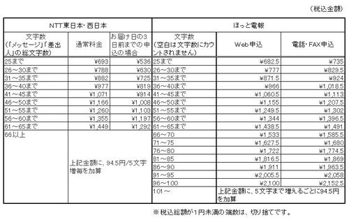 120526ﾄﾋﾟｯｸｽ用ﾃﾞｰﾀ.2JPG.JPG