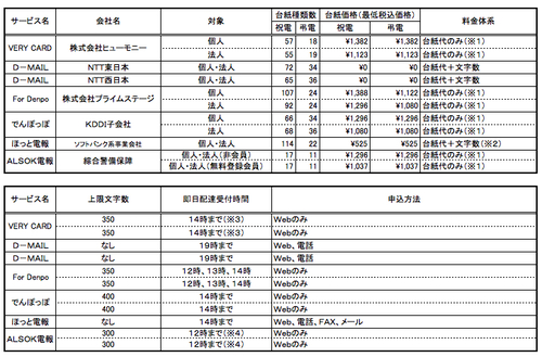 スクリーンショット 2015-12-16 20.56.21.jpg