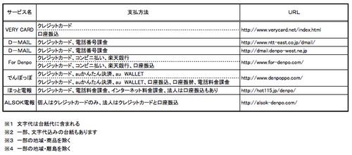 スクリーンショット 2015-12-16 20.56.30.jpg